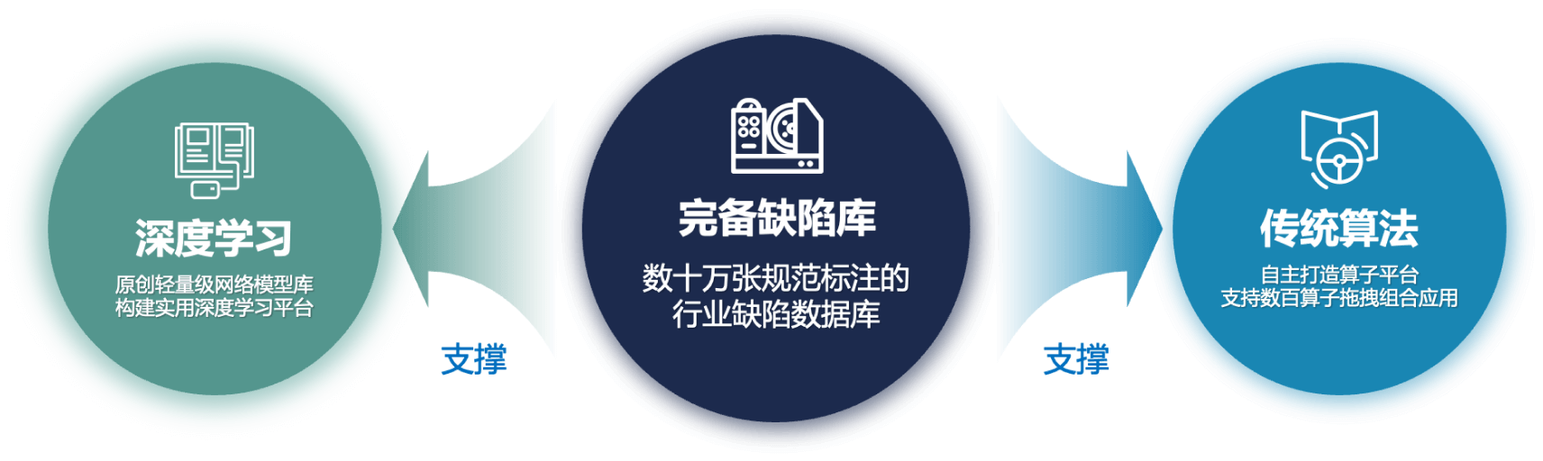 图像处理