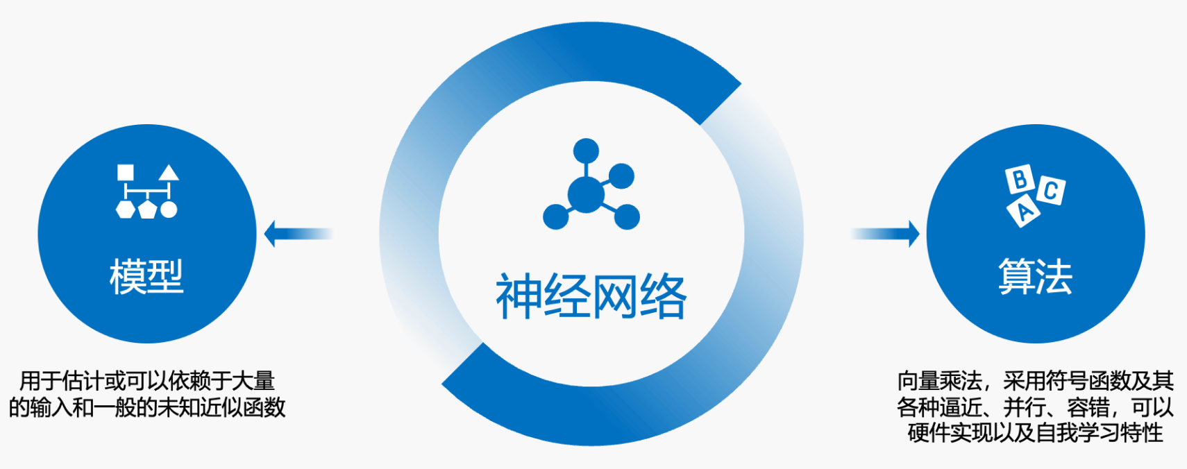 深度学习神经网络